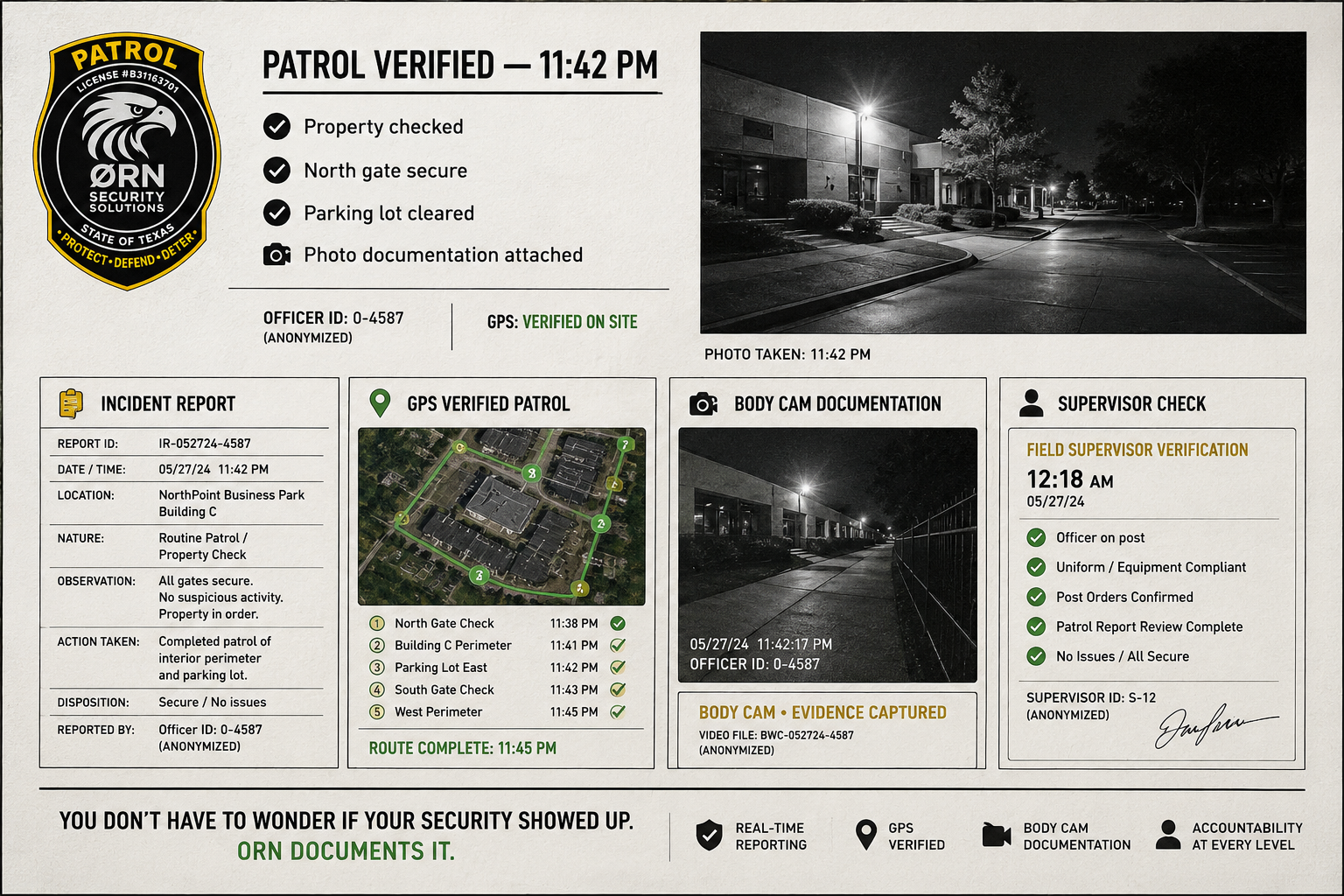 ØRN Security Solutions Patrol Verified report showing GPS confirmation, property check, and photo documentation